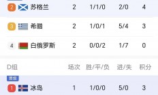 米兰体育官网-包含意大利队在欧预赛中大胜对手的词条